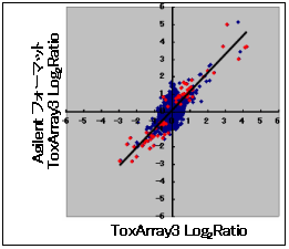 ToxArray3