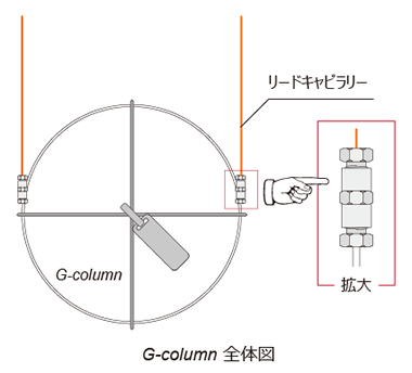 G-Column S̐}