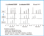 Fig2.�_���ϋv�������ɂ�����ێ������ƃs�[�N�`��̕ω�