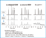 Fig4�D�A���J�����ϋv�������ɂ�����ێ������ƃs�[�N�`��̕ω�