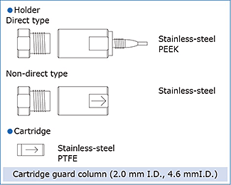 Cartridge guard column