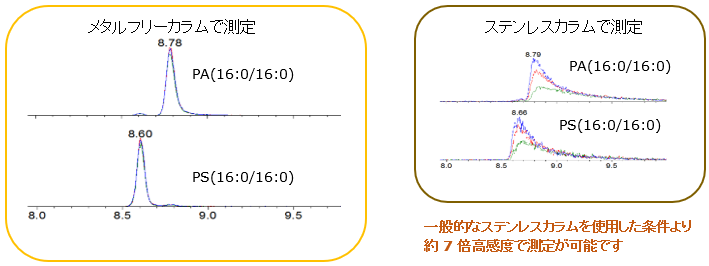 �}�@���ʎ_���������� (�z�X�t�@�`�W���_ (PA)�A�z�X�t�@�`�W���Z���� (PS)) �̃s�[�N�`���r