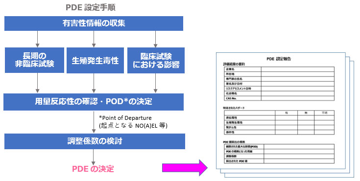 PDEݒ菇