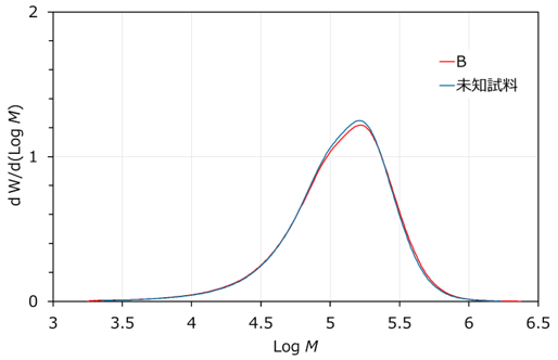 �}2�@B�y���b�g�ƃO���[�h���m��PVC���i���r��������