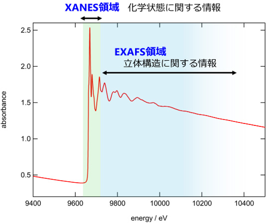 �_��������XAFS�X�y�N�g��
