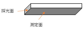 ̌ʂƑ