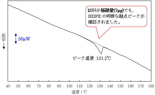 熱分析 熱分析 一般財団法人 化学物質評価研究機構 Ceri