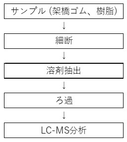 DCP̓t[`[g