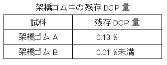 ˋS̎cDCP