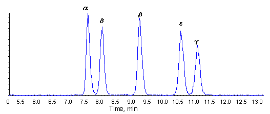 図　HBCD各異性体(10ng/mL)のクロマトグラム