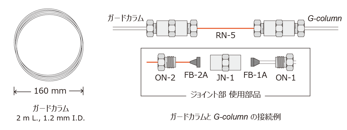 �K�[�h�J����