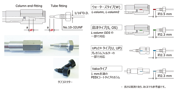 国産再入荷 ガラスカラム カラムエンド φ5 1個：Shop de clinic店