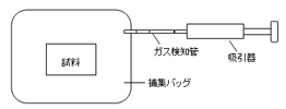 PFOS̍\
