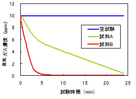 EL\̑茋ʗ