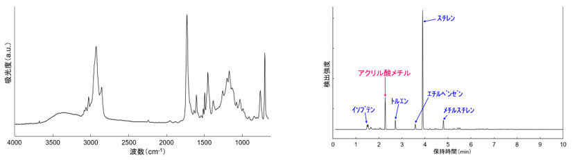 �}1�@���F������FT-IR�X�y�N�g��(��)�y��Py-GC/MS��TIC�N���}�g�O����(�E)