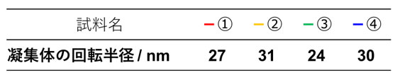 \1@4̃VJzsSBR̋ÏŴ̉]a