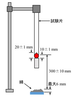 図　UL94 V：垂直燃焼試験