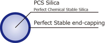 L-column3 PCS Image