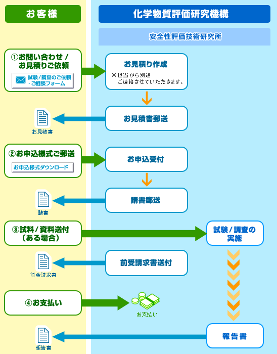 \̗iS]Zpj
