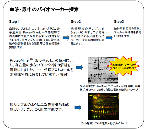 alt="血液・尿中のバイオマーカー探索"