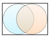 ベン図解析