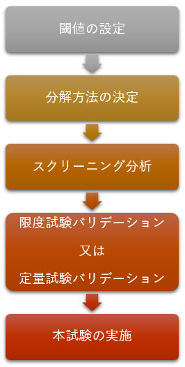 試験フロー