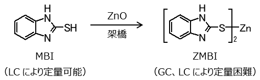 図1　架橋中にMBIとZMBIに生じる構造変化