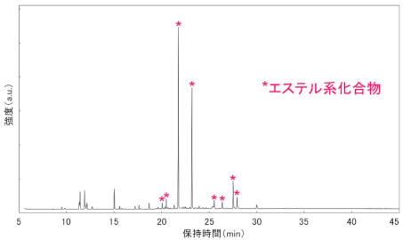 図4 黒色樹脂の破面付着物のGC/MS分析結果