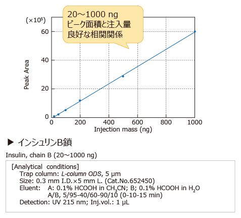 トラップカラム